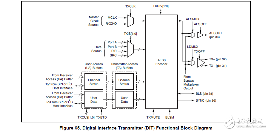 集成數(shù)字音頻接口接收器和發(fā)射機