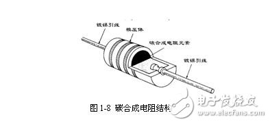 電阻器的檢測方法和電阻器的容差(允許誤差)與自發(fā)熱計算