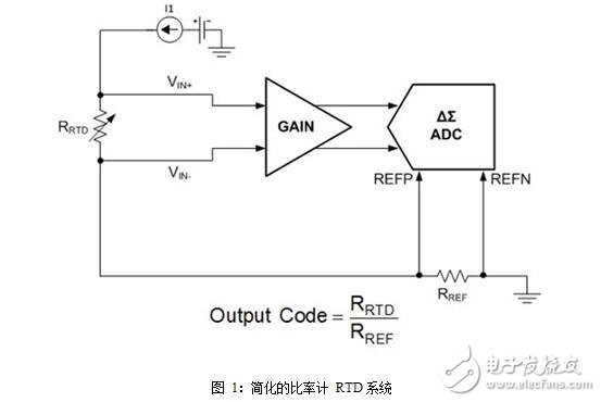 電阻器的檢測方法和電阻器的容差(允許誤差)與自發(fā)熱計算