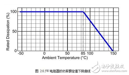 電阻器的檢測方法和電阻器的容差(允許誤差)與自發(fā)熱計算