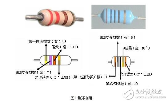 電阻器的技術(shù)參數(shù)、分類與選用及其標(biāo)注識(shí)別