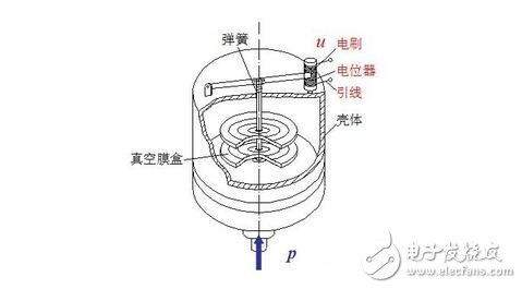 傳感器的基本分類與NPN、PNP型分類及區(qū)別，傳感器的靜態(tài)特性解析