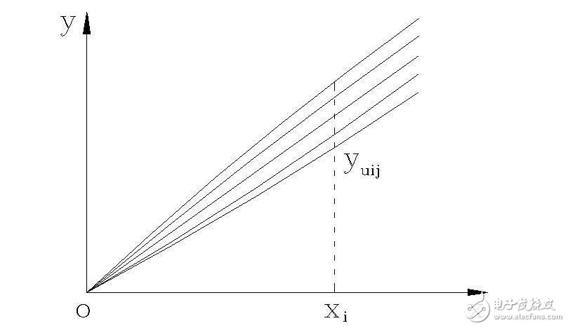 傳感器的基本分類與NPN、PNP型分類及區(qū)別，傳感器的靜態(tài)特性解析