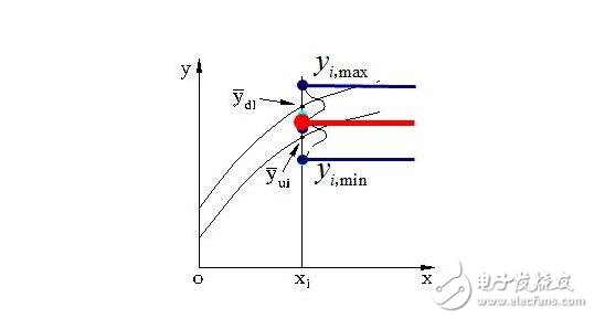 傳感器的基本分類與NPN、PNP型分類及區(qū)別，傳感器的靜態(tài)特性解析