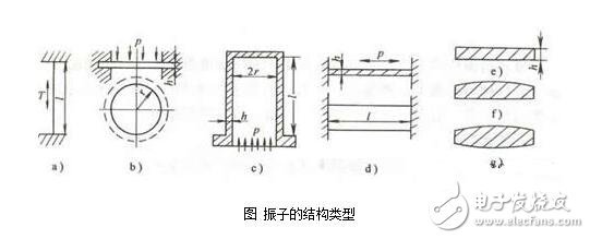 諧振式傳感器解析，諧振式傳感器工作原理、類型、優(yōu)缺點和設計及其應用