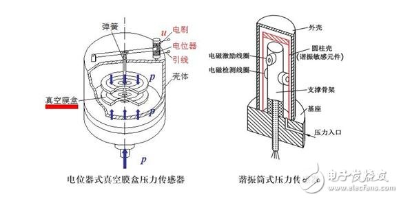 傳感器詳解,傳感器的定義分類與傳感器的建模