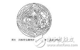 四針探測和萬用表探測電阻有什么不同？四針探測的工作原理是什么？