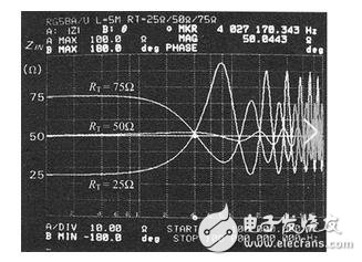 當(dāng)阻抗不匹配時(shí)，有哪些辦法讓它匹配呢？第一，可以考慮使用變壓器來(lái)做阻抗轉(zhuǎn)換，就像上面所說(shuō)的電視機(jī)中的那個(gè)例子那樣。第二，可以考慮使用串聯(lián)/并聯(lián)電容或電感的辦法，這在調(diào)試射頻電路時(shí)常使用。第三，可以考慮使用串聯(lián)/并聯(lián)電阻的辦法。一些驅(qū)動(dòng)器的阻抗比較低，可以串聯(lián)一個(gè)合適的電阻來(lái)跟傳輸線(xiàn)匹配，例如高速信號(hào)線(xiàn)，有時(shí)會(huì)串聯(lián)一個(gè)幾十歐的電阻。而一些接收器的輸入阻抗則比較高，