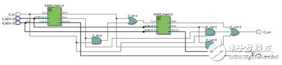 怎么設計一個32位超前進位加法器？
