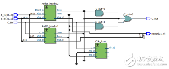 怎么設計一個32位超前進位加法器？