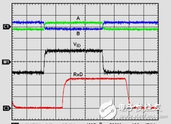 增強的RS485性能,針對長距離現(xiàn)場總線優(yōu)化的接收器故障安全
