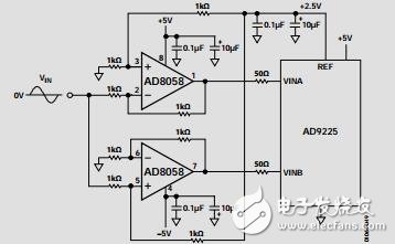 低成本、高性能電壓反饋型、325MHz放大器