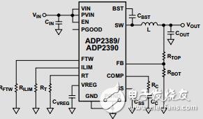 集成可編程限流的18 V、12A降壓穩(wěn)壓器