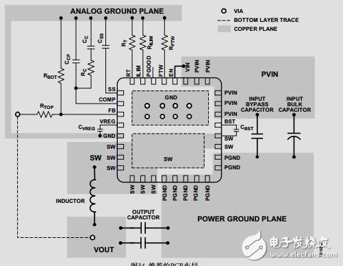 集成可編程限流的18 V、12A降壓穩(wěn)壓器