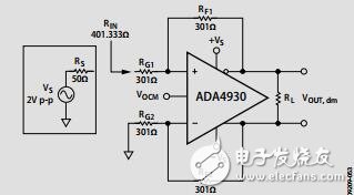超低噪聲驅(qū)動器，適用于低壓ADC