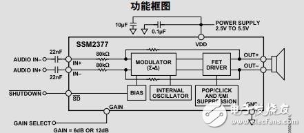 無(wú)濾波器、高效率、單聲道2.5WD類音頻放大器