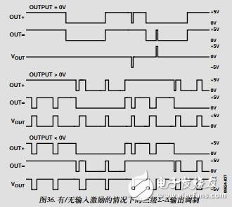 無(wú)濾波器、高效率、單聲道2.5WD類音頻放大器