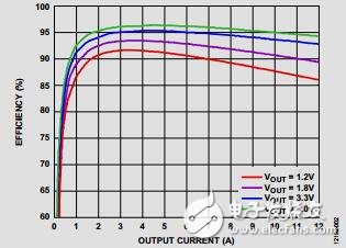 集成可編程限流的18V、2A降壓穩(wěn)壓器