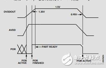 集成PLL的立體聲、低功耗、96kHz、24位音頻編解碼器