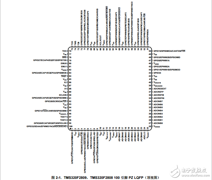 TMS320F系列數(shù)字信號(hào)處理器