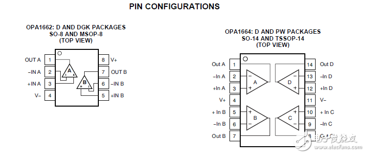 低功率、低噪音和失真雙極輸入音頻運(yùn)算放大器