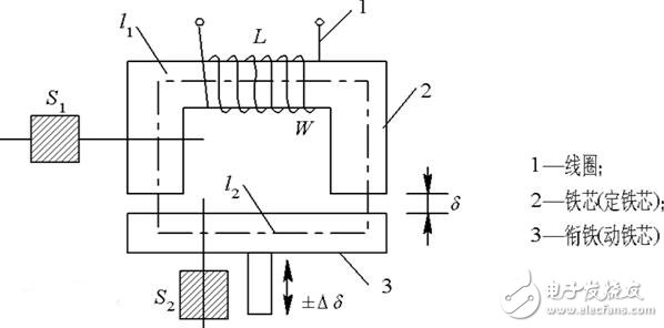 磁電式傳感器解析，磁電式傳感器的原理結(jié)構(gòu)及其應(yīng)用