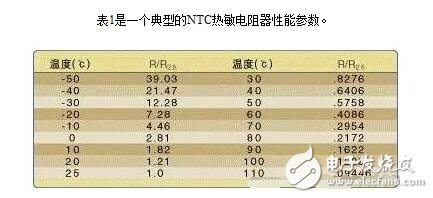 常用溫度傳感器解析，溫度傳感器的原理、分類及應(yīng)用