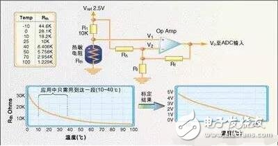 常用溫度傳感器解析，溫度傳感器的原理、分類及應(yīng)用