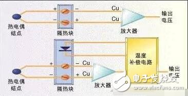 常用溫度傳感器解析，溫度傳感器的原理、分類及應(yīng)用