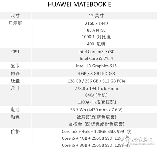 華為MateBook E怎么樣？華為MateBook E上手評測：更好的用戶體驗