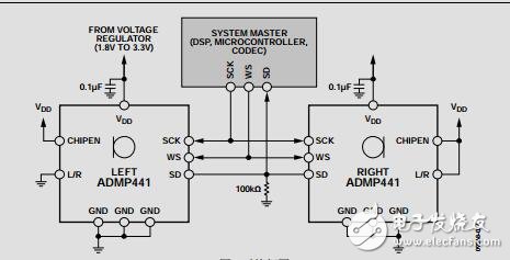 具有底部收音孔和I2S數(shù)字輸出的全向麥克風