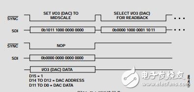 8通道、12位、可配置ADC/DAC，集成片內(nèi)基準(zhǔn)電壓源和SPI接口