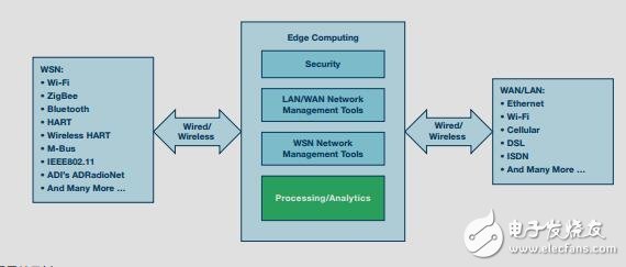 精度在物聯(lián)網中的重要影響