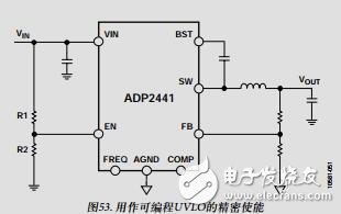 36V、1A同步降壓DC-DC調(diào)節(jié)器