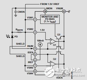 高速、200dB范圍對數(shù)轉(zhuǎn)換器及其應用