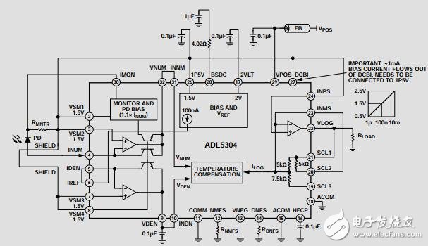 高速、200dB范圍對數(shù)轉(zhuǎn)換器及其應用