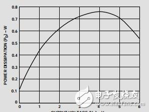 雙通道、高輸出電流、高速放大器
