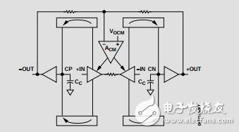 低成本、低功耗差分ADC驅(qū)動器數(shù)據(jù)手冊