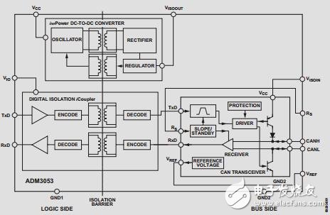集成隔離DC/DC轉(zhuǎn)換器的信號和電源隔離CAN收發(fā)器數(shù)據(jù)手冊