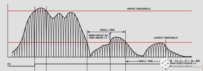 12位、2.5/2.0GSPS、1.3V/2.5V模數(shù)轉(zhuǎn)換器