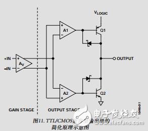 快速、低功耗、2.5V至5.5V、單電源TTL/CMOS比較器
