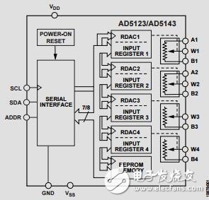 四通道、128/256位、I2C、非易失性數(shù)字電位計