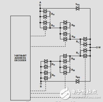 四通道、128/256位、I2C、非易失性數(shù)字電位計