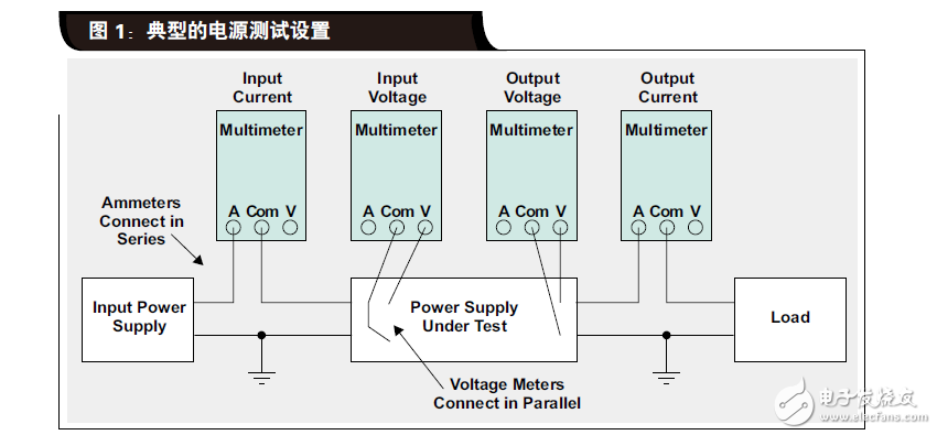 調(diào)試電源啟動問題