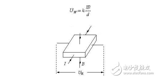 霍爾傳感器的分類(lèi)、霍爾效應(yīng)與霍爾傳感器的應(yīng)用