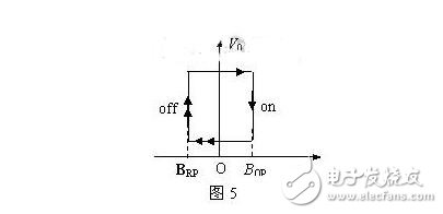 霍爾傳感器的分類(lèi)、霍爾效應(yīng)與霍爾傳感器的應(yīng)用