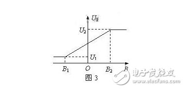 霍爾傳感器的分類(lèi)、霍爾效應(yīng)與霍爾傳感器的應(yīng)用