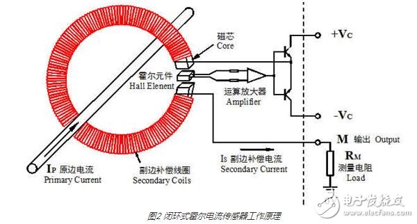 霍爾電流傳感器的工作原理與其磁飽和問(wèn)題