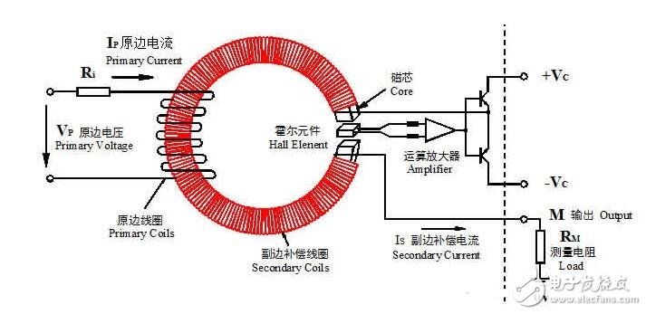 霍爾電流傳感器的工作原理與其磁飽和問(wèn)題