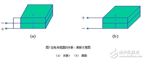 加速度傳感器的分類、工作原理與內(nèi)部結(jié)構(gòu)